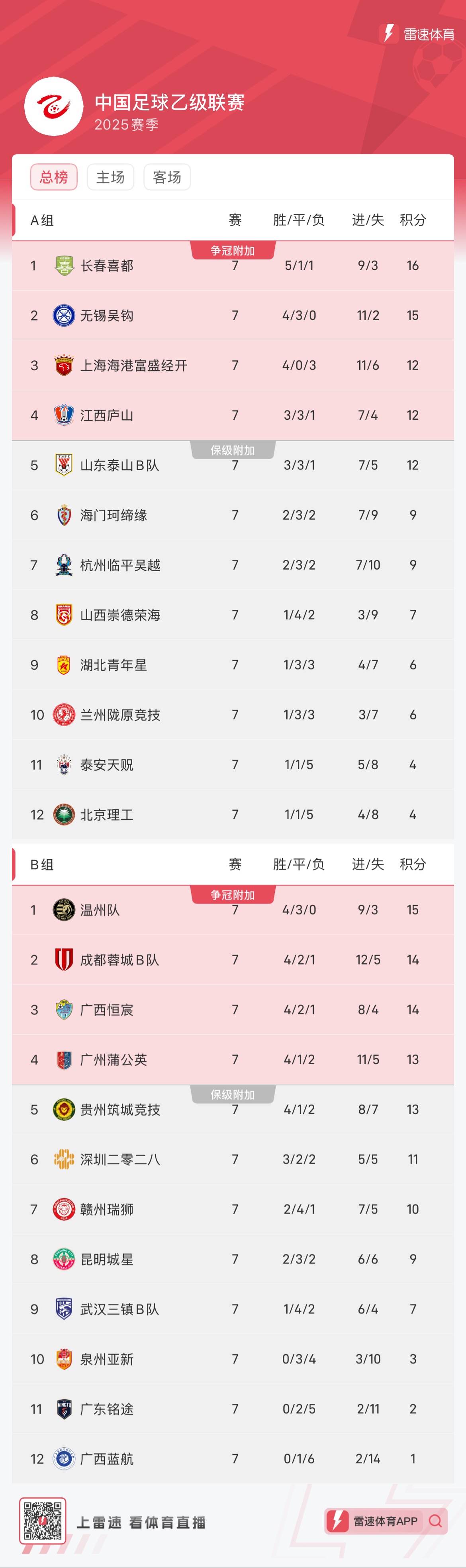 广州恒大击败劲敌，领先中超积分榜的简单介绍